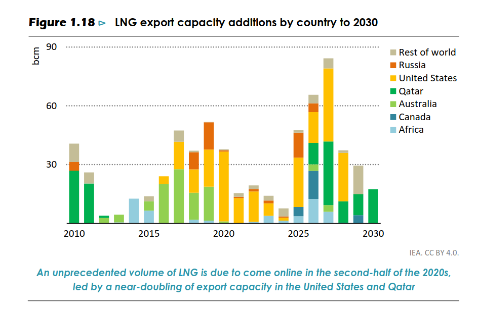 /brief/img/Screenshot 2024-10-21 at 08-55-43 World Energy Outlook 2024 - WorldEnergyOutlook2024.pdf.png